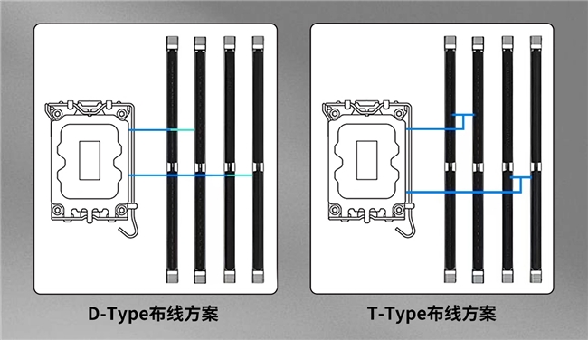 量越大性能越差？內(nèi)存究竟是否應(yīng)該插滿