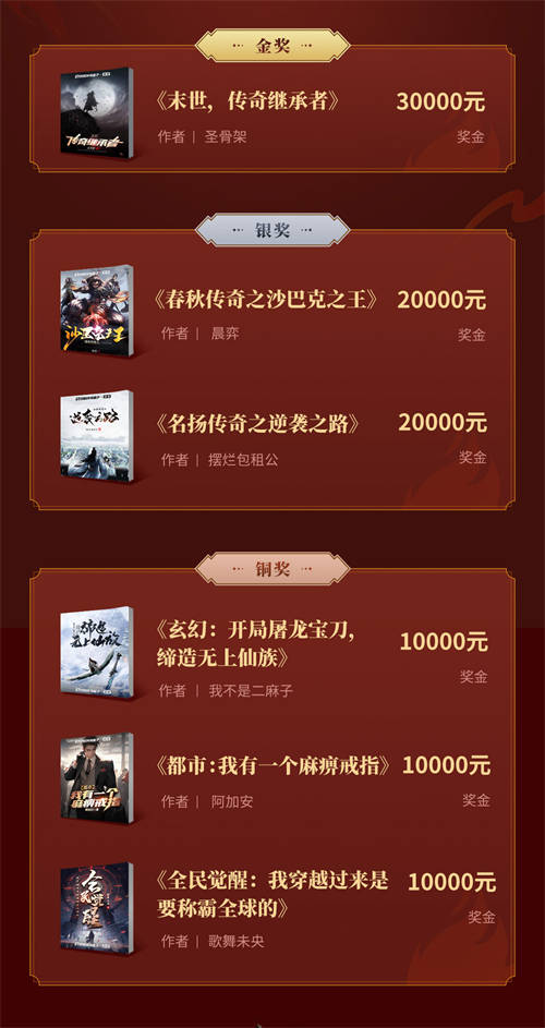 第二屆傳奇小說征文大賽收官，996傳奇盒子以故事局推動傳奇外延