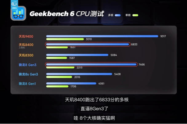 同級無對手，天璣8400全大核CPU實測數(shù)據(jù)硬剛競品旗艦芯！