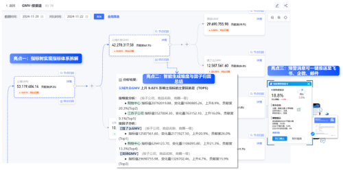 數(shù)勢科技指標平臺，助力零售企業(yè)利潤逆勢增長