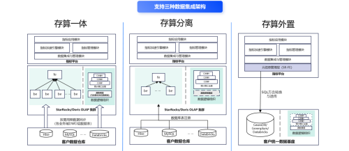 數(shù)勢科技指標平臺，助力零售企業(yè)利潤逆勢增長