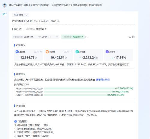 數(shù)勢科技指標平臺，助力零售企業(yè)利潤逆勢增長