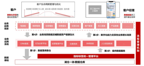 數(shù)勢科技指標平臺，助力零售企業(yè)利潤逆勢增長