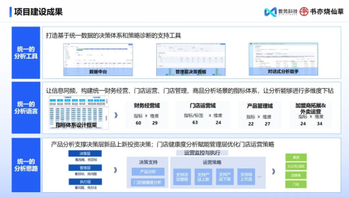 數(shù)勢科技指標平臺，助力零售企業(yè)利潤逆勢增長