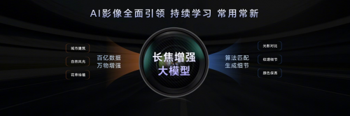 Magic7系列首發(fā)端云結(jié)合生成式AI計(jì)算攝影系統(tǒng)，榮耀羅巍歡迎友商跟進(jìn)