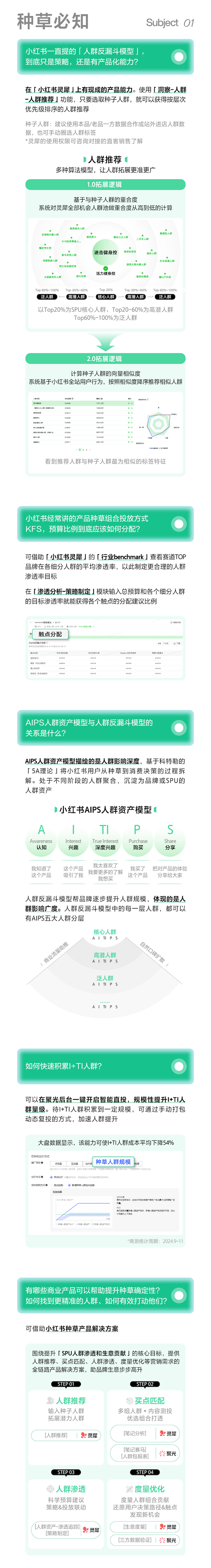 干貨！小紅書(shū)商業(yè)產(chǎn)品核心知識(shí)點(diǎn)大全
