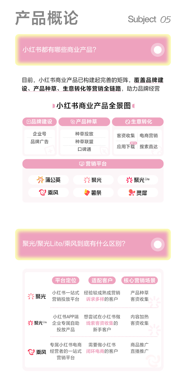 干貨！小紅書(shū)商業(yè)產(chǎn)品核心知識(shí)點(diǎn)大全