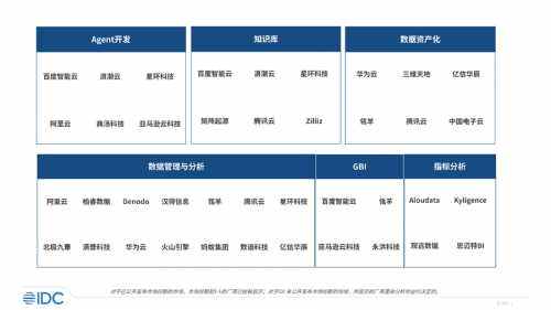 永洪科技七連冠！看商業(yè)智能領(lǐng)航者如何點亮企業(yè)“智慧眼”