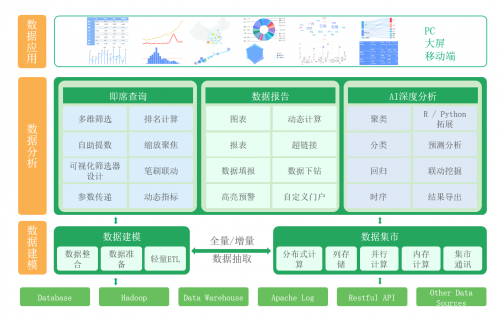 永洪科技七連冠！看商業(yè)智能領(lǐng)航者如何點亮企業(yè)“智慧眼”