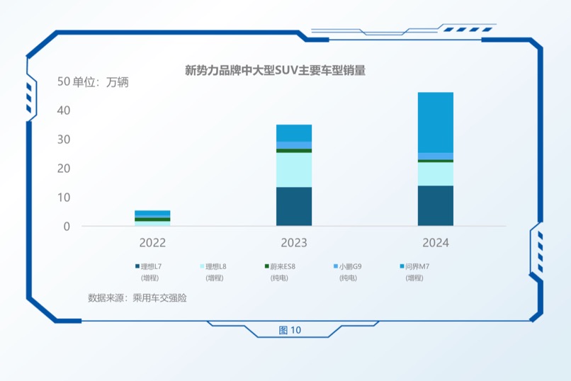 中大型SUV市場研究報告發(fā)布，深度探析問界新M7熱銷背后的原因