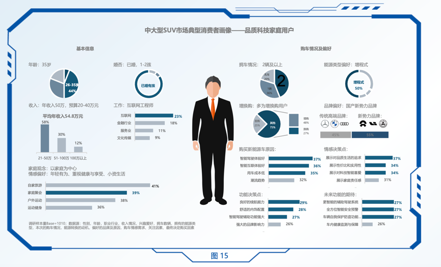 中大型SUV市場研究報告發(fā)布，深度探析問界新M7熱銷背后的原因