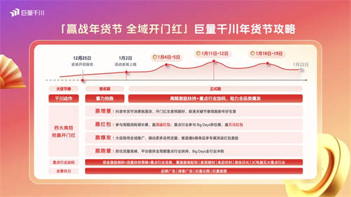 巨量千川年貨節(jié)玩法升級(jí)，助力商家搶贏2025開(kāi)門紅