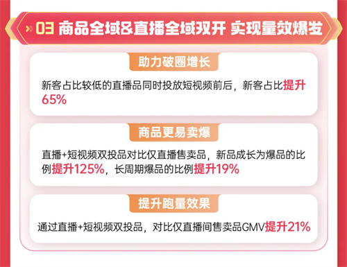 巨量千川年貨節(jié)玩法升級(jí)，助力商家搶贏2025開(kāi)門紅