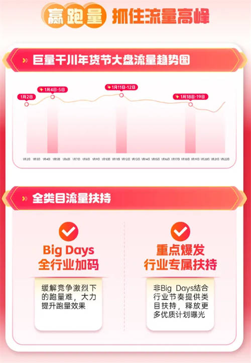 巨量千川年貨節(jié)玩法升級(jí)，助力商家搶贏2025開(kāi)門紅
