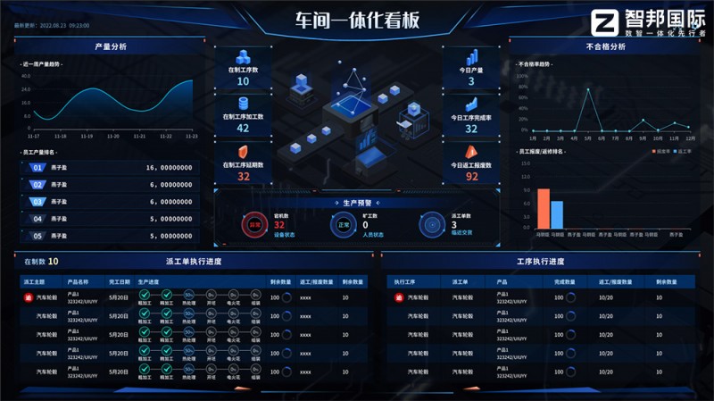 智邦國(guó)際一體化ERP：全維布局，全員創(chuàng)新，構(gòu)建生產(chǎn)制造數(shù)字化新生態(tài)