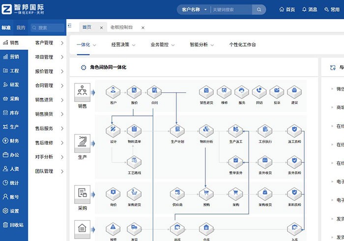 智邦國(guó)際一體化ERP：全維布局，全員創(chuàng)新，構(gòu)建生產(chǎn)制造數(shù)字化新生態(tài)