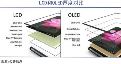 TCL華星印刷OLED技術(shù)，助力中尺寸市場擴展