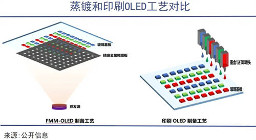 TCL華星印刷OLED技術(shù)，助力中尺寸市場擴展