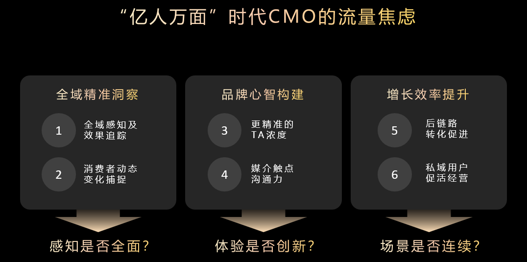 以“人”為本，鯨鴻動(dòng)能引領(lǐng)全場(chǎng)景營(yíng)銷新范式