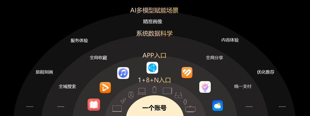以“人”為本，鯨鴻動(dòng)能引領(lǐng)全場(chǎng)景營(yíng)銷新范式