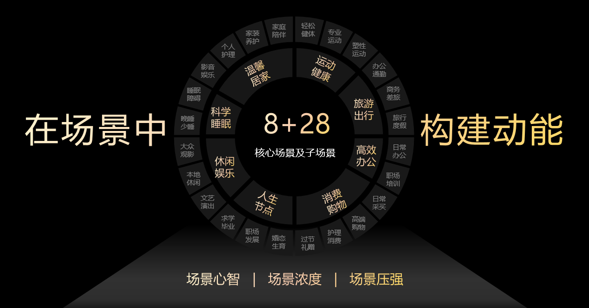 以“人”為本，鯨鴻動(dòng)能引領(lǐng)全場(chǎng)景營(yíng)銷新范式