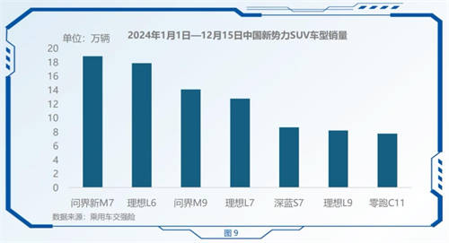 極端環(huán)境見證問界新M7實力，車主共話2024“敢”動人生