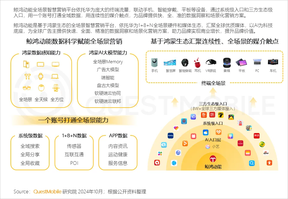 QuestMobile解讀：鯨鴻動能 “空間音頻”式的立體營銷，帶來全新的營銷境界
