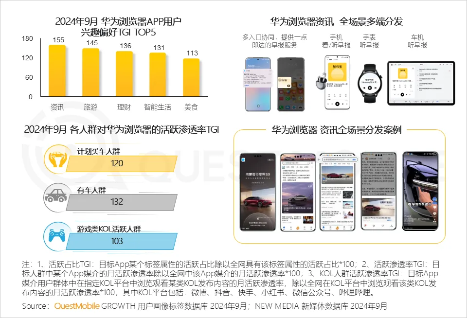 QuestMobile解讀：鯨鴻動能 “空間音頻”式的立體營銷，帶來全新的營銷境界