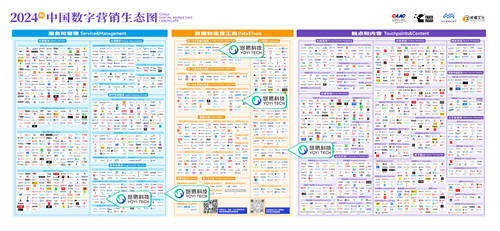 悠易科技再度入選《中國數(shù)字營銷生態(tài)圖（2024版）》，覆蓋程序化服務(wù)等5大賽道