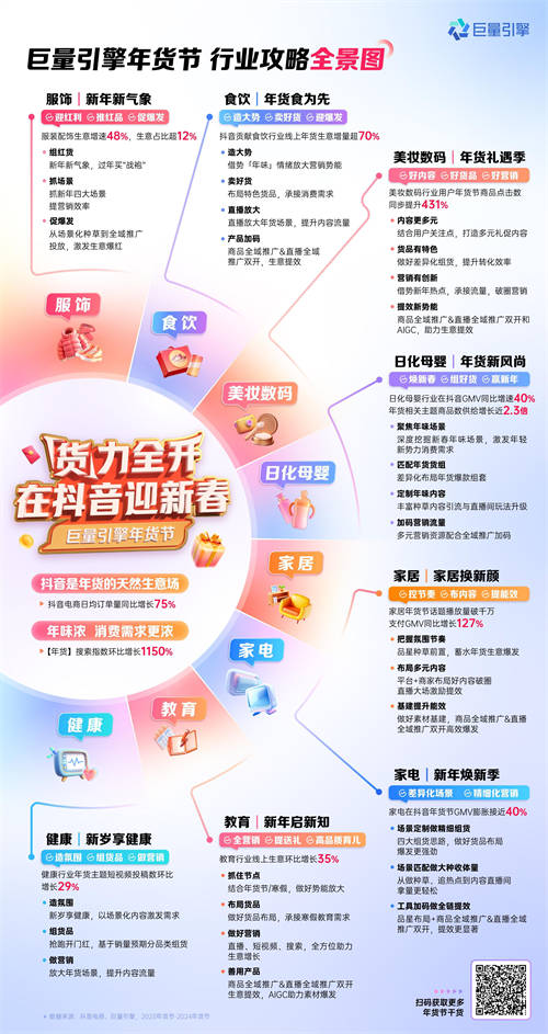 巨量引擎年貨節(jié)開(kāi)啟！八大行業(yè)攻略，助力商家“貨”力全開(kāi)