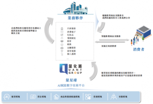 新股前瞻丨業(yè)績向好+AI賦能，量化派赴港上市潛力可期
