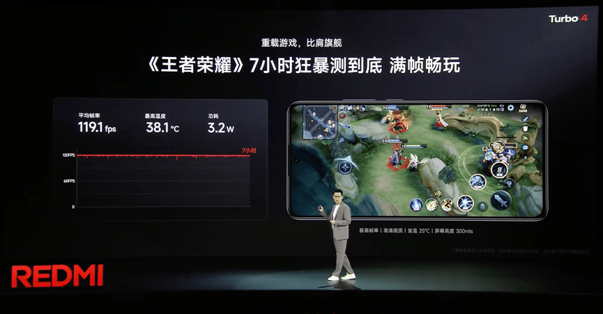 天璣8400-Ultra全大核CPU加持，REDMI Turbo 4體驗拉滿