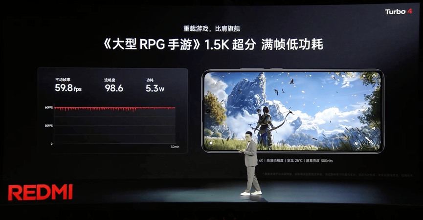 天璣8400-Ultra全大核CPU加持，REDMI Turbo 4體驗拉滿