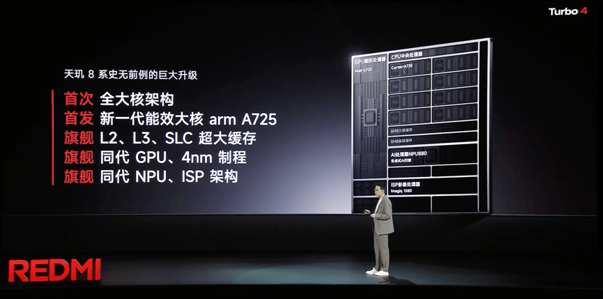 次旗艦市場新標桿：REDMI Turbo 4首發(fā)天璣8400-Ultra