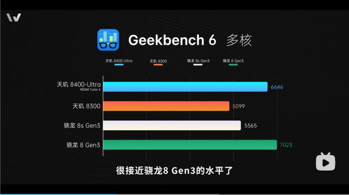 新機(jī)全解析：搭載天璣 8400-Ultra，REDMI Turbo 4竟能越級(jí)戰(zhàn)旗艦