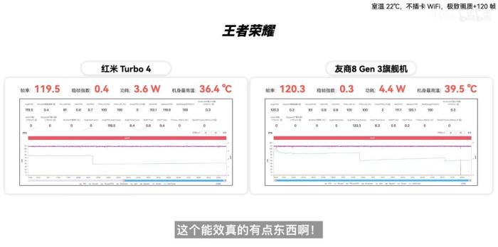 新機(jī)全解析：搭載天璣 8400-Ultra，REDMI Turbo 4竟能越級(jí)戰(zhàn)旗艦
