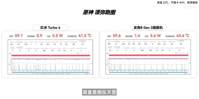 新機(jī)全解析：搭載天璣 8400-Ultra，REDMI Turbo 4竟能越級(jí)戰(zhàn)旗艦