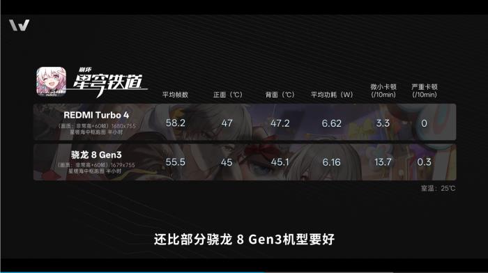 新機(jī)全解析：搭載天璣 8400-Ultra，REDMI Turbo 4竟能越級(jí)戰(zhàn)旗艦