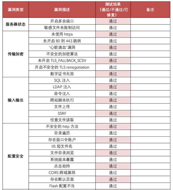 遠(yuǎn)控安全第一，貝銳向日葵通過權(quán)威安全滲透測試