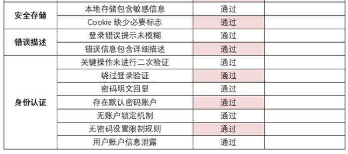 遠(yuǎn)控安全第一，貝銳向日葵通過權(quán)威安全滲透測試
