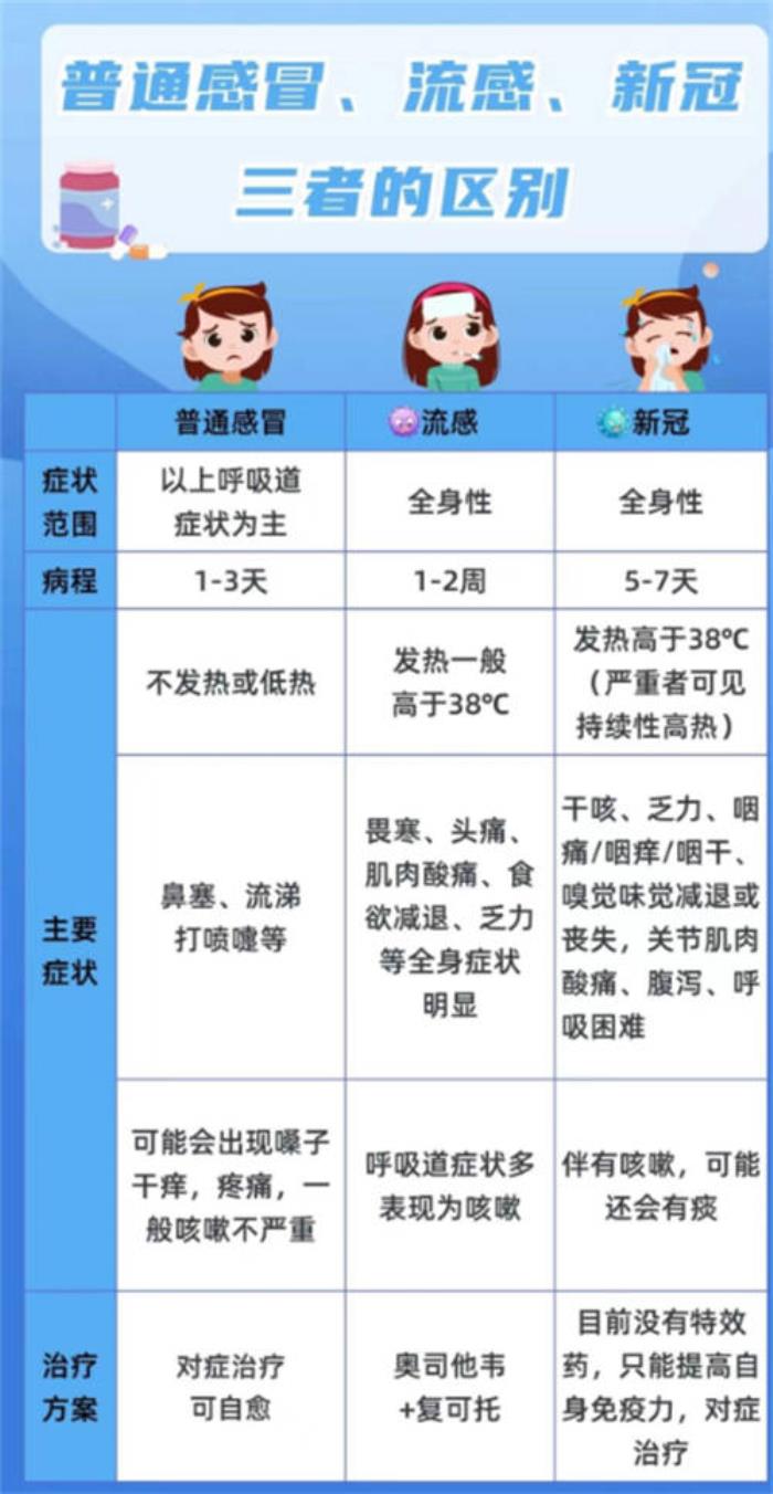 流感高發(fā)季，iSDG 教你科學(xué)防護(hù)