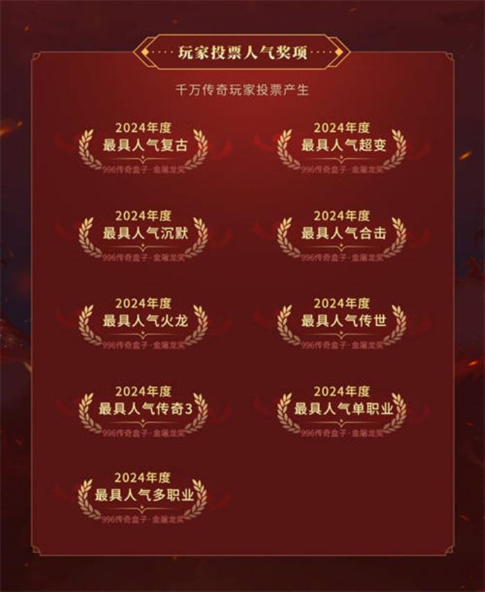 996傳奇盒子拉開(kāi)傳奇界的奧斯卡，千萬(wàn)玩家齊聚頒授“金屠龍獎(jiǎng)”