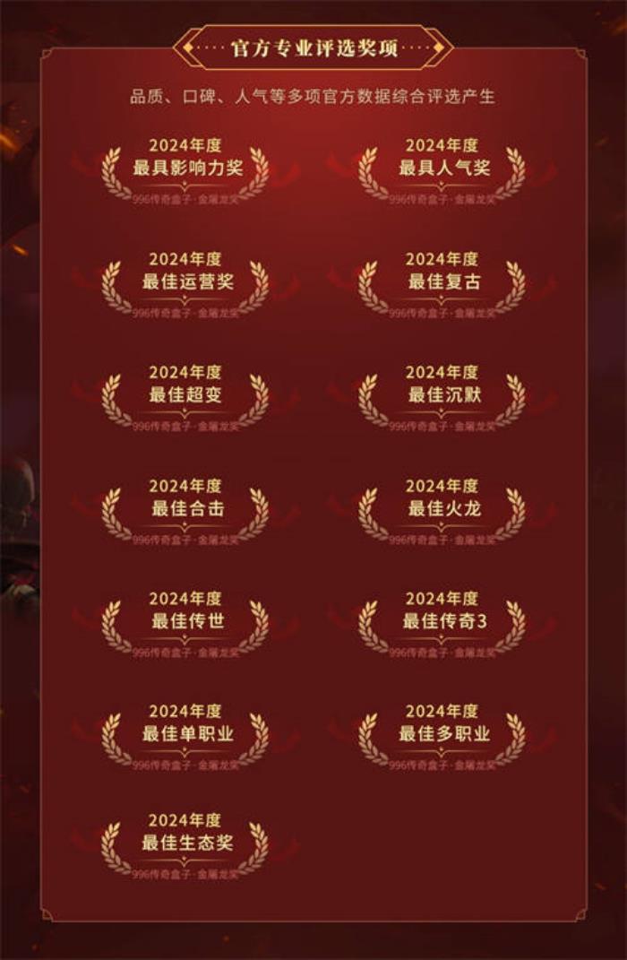 996傳奇盒子拉開(kāi)傳奇界的奧斯卡，千萬(wàn)玩家齊聚頒授“金屠龍獎(jiǎng)”