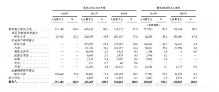 量化派業(yè)績持續(xù)攀升，沖刺上市迎接新機(jī)遇