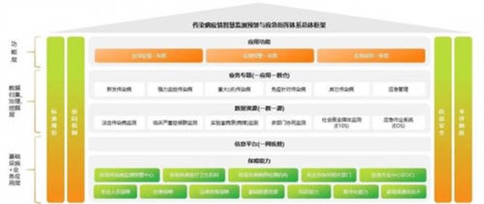 開年案例！亞信科技x浙江疾控中心，為全省傳染病防治精準“把脈”