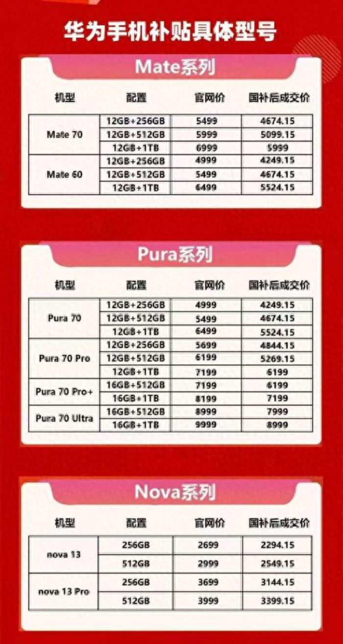 國(guó)補(bǔ)政策2025最新消息：手機(jī)數(shù)碼產(chǎn)品購(gòu)新按售價(jià)15%給予補(bǔ)貼力度直接拉滿(mǎn)