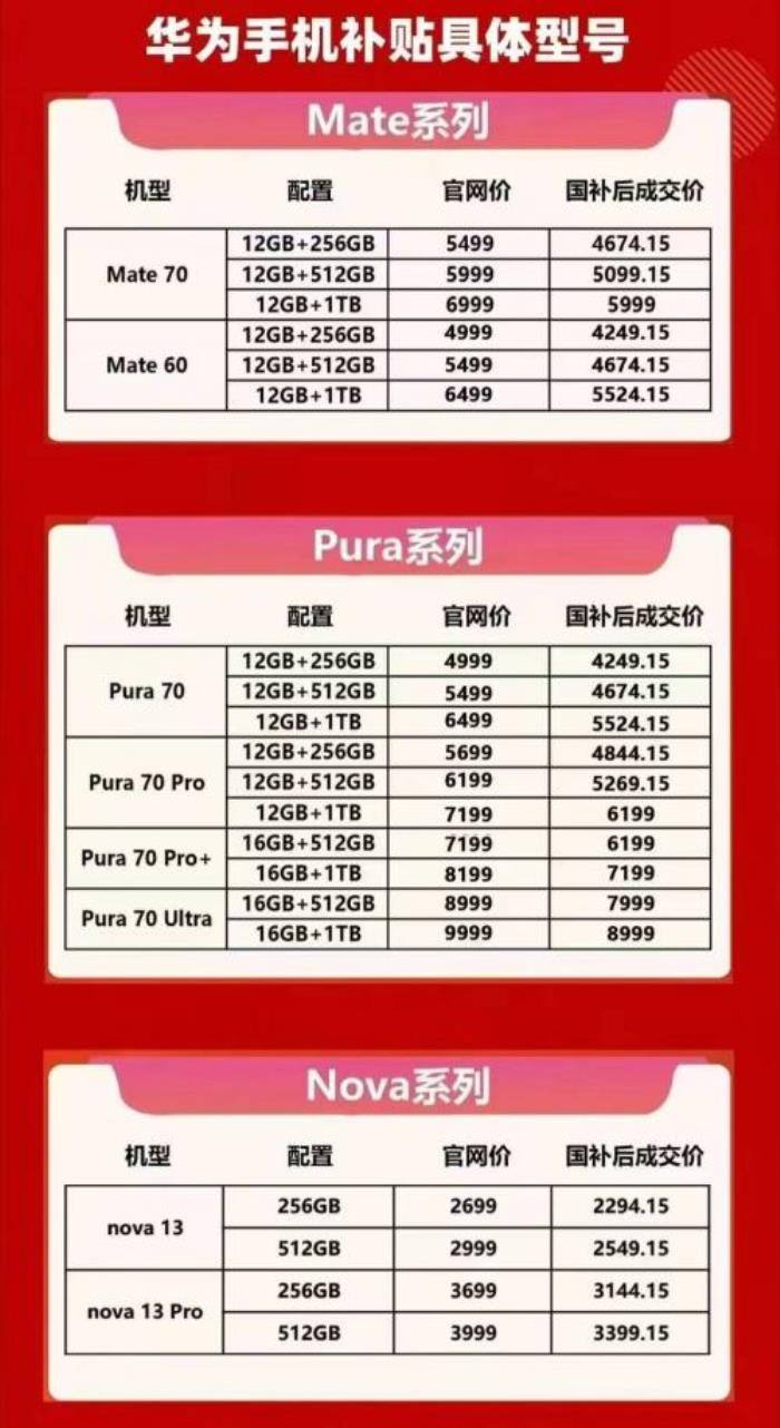 國補政策1月9日最新消息：華為Mate70補貼15%，iPhone16補貼1500元，2025年國家補貼真是力度拉滿！
