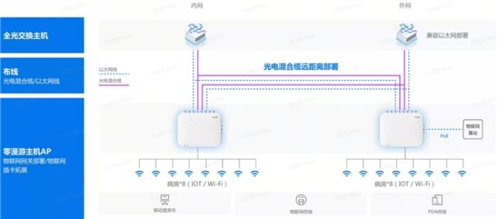 銳捷Wi-Fi 7 新一代全院零漫游解決方案創(chuàng)新發(fā)布，為智慧醫(yī)院建設(shè)注入新動(dòng)力