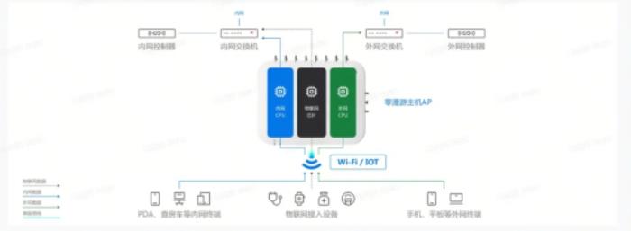 銳捷Wi-Fi 7 新一代全院零漫游解決方案創(chuàng)新發(fā)布，為智慧醫(yī)院建設(shè)注入新動(dòng)力