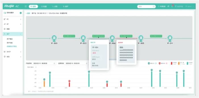 銳捷Wi-Fi 7 新一代全院零漫游解決方案創(chuàng)新發(fā)布，為智慧醫(yī)院建設(shè)注入新動(dòng)力